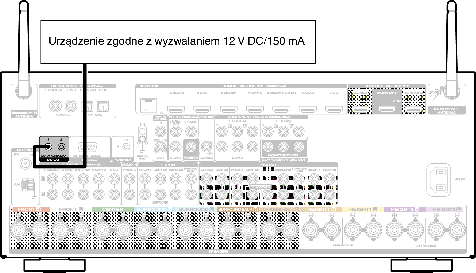 Conne DC OUT S72U